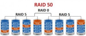 RAID-50